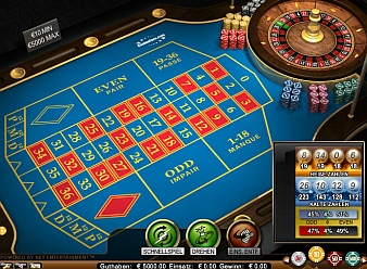 Roulette kostenlos spielen