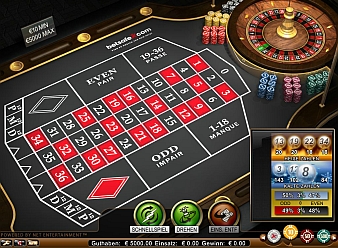 Roulette ohne Download